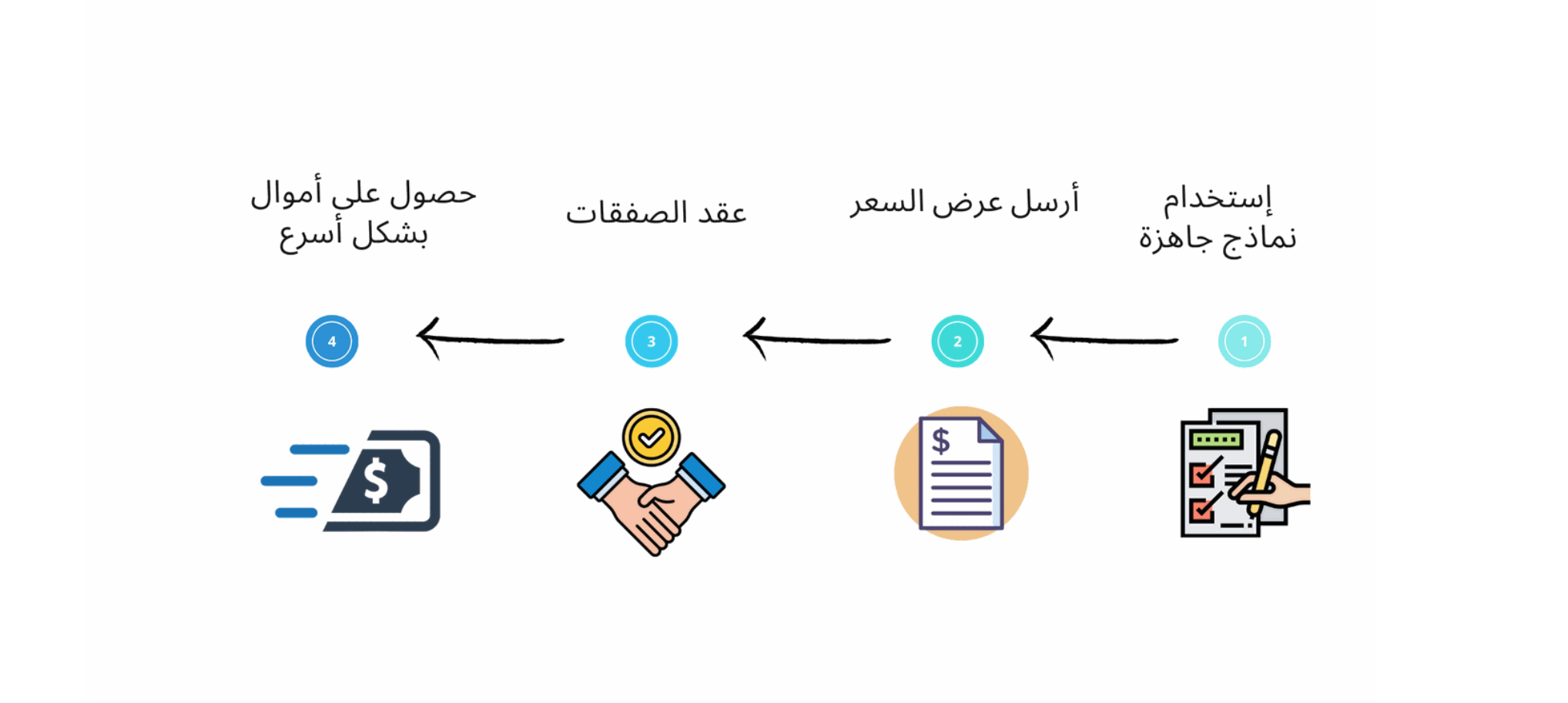 أودو • صورة ونص