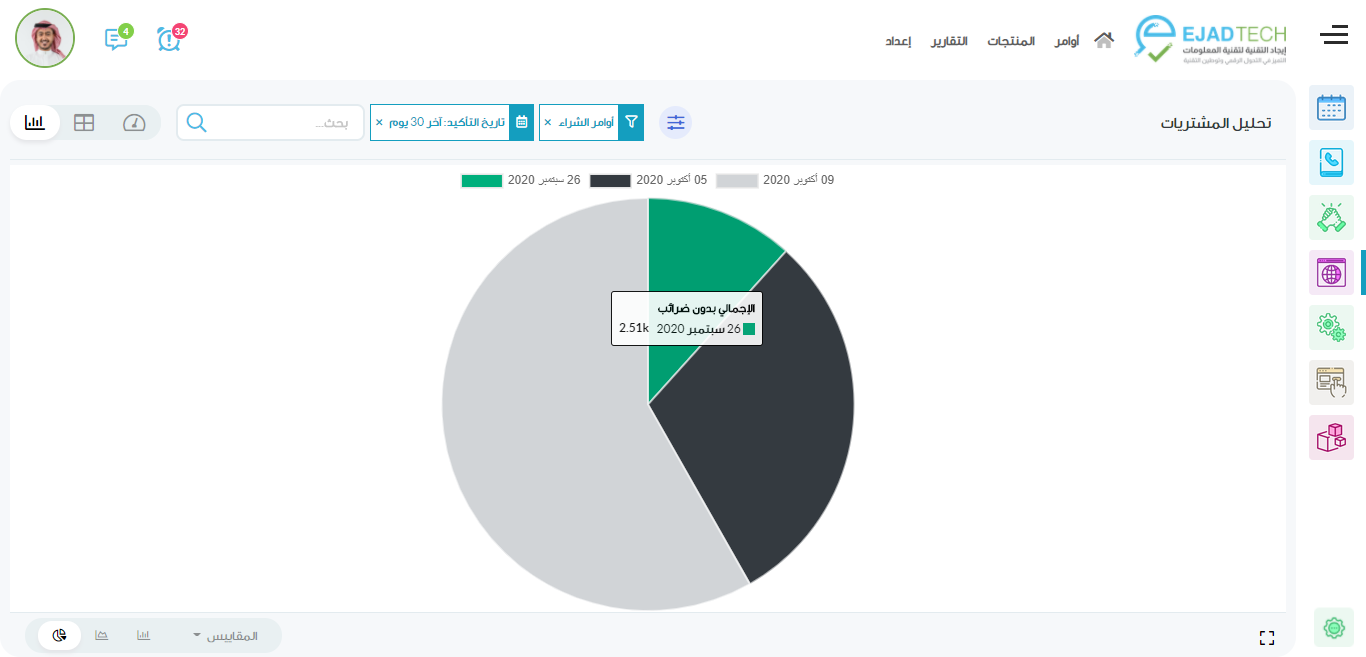 أودو • صورة ونص