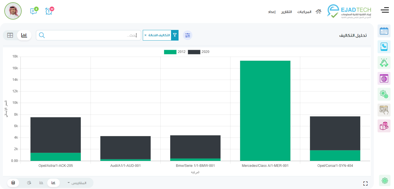 أودو • صورة ونص
