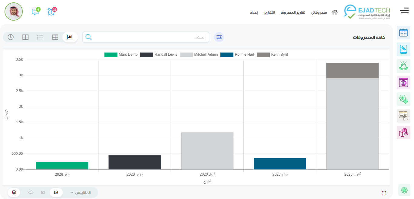 أودو • صورة ونص
