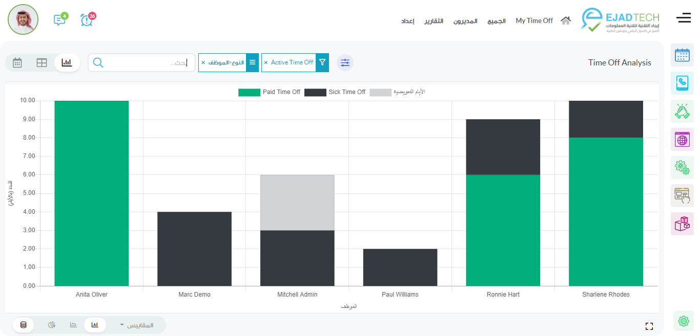 أودو • صورة ونص