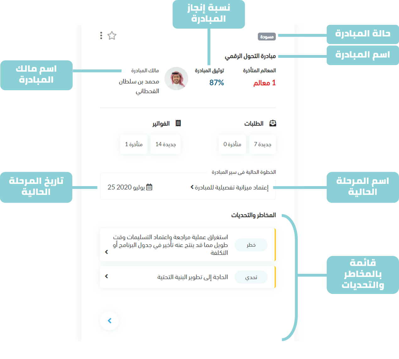 أودو • صورة ونص