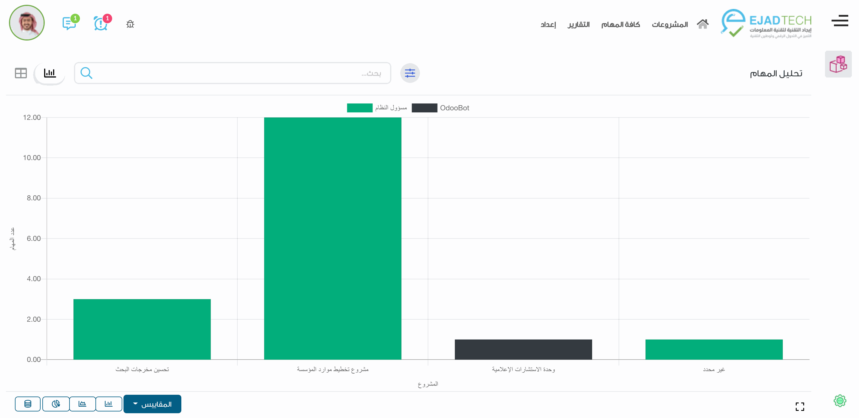صورة الشريحة
